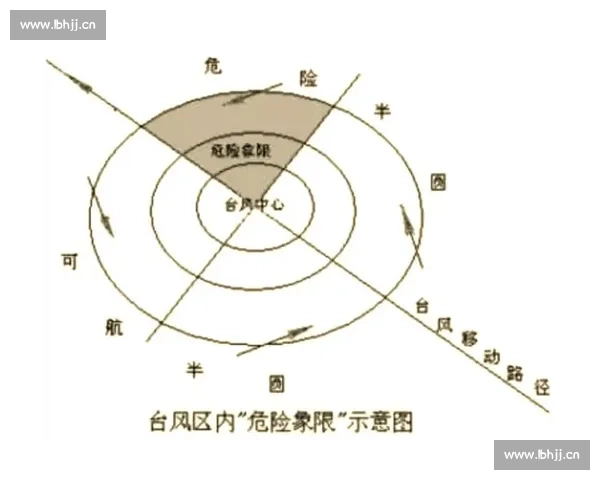 贝碧嘉台风路径变化及其对沿海地区防灾减灾工作的启示