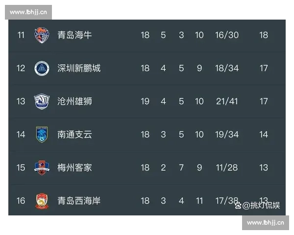 即时足球比分直播精彩视频集锦全程回放热门赛事分析快速查看